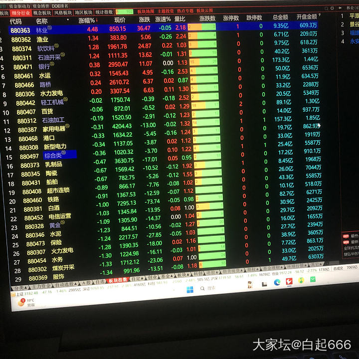 A股盘后感悟20250107_理财