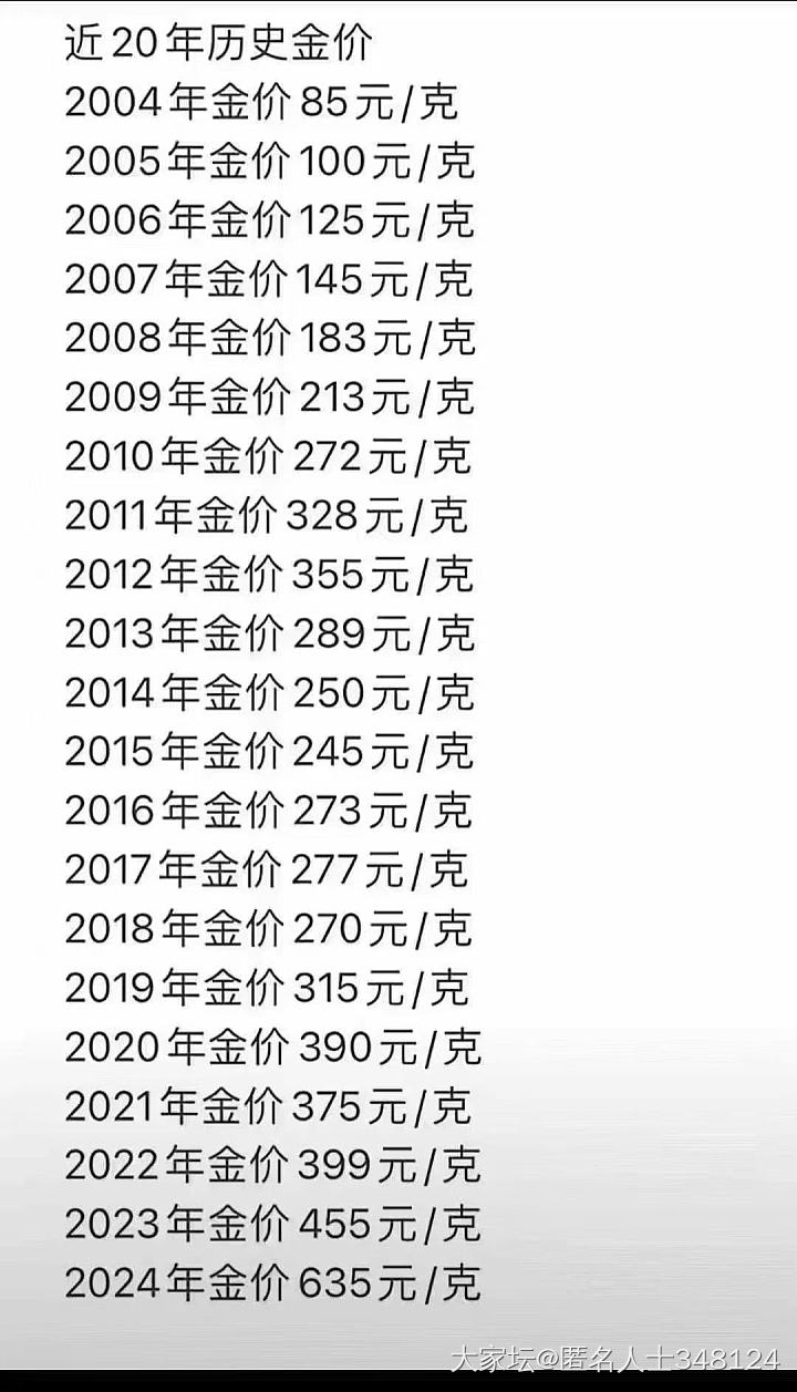 多想回到20年前_贵金属