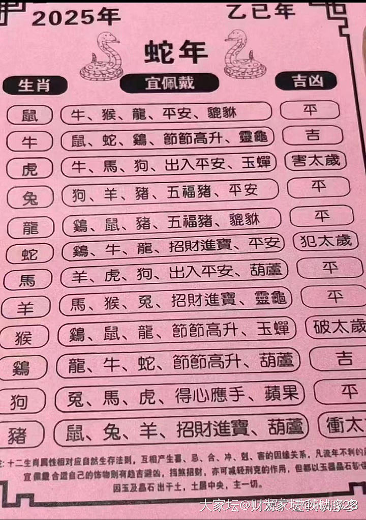 请问25年适合戴什么？_闲聊