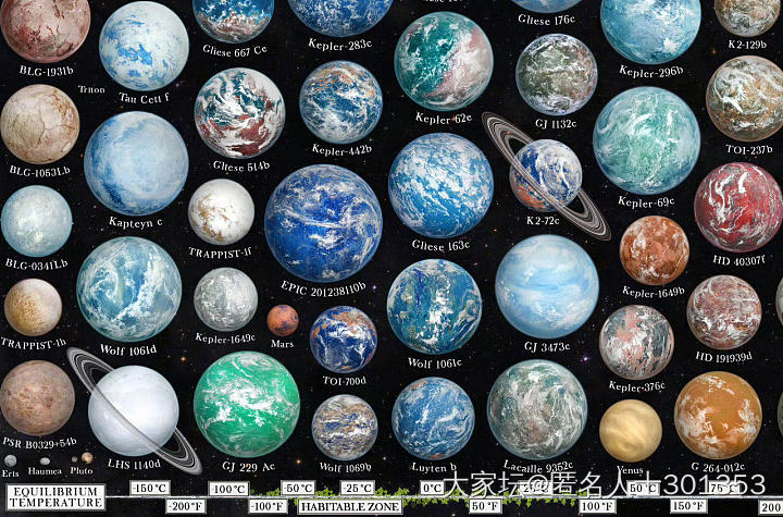 已知900颗类地行星图鉴_闲聊