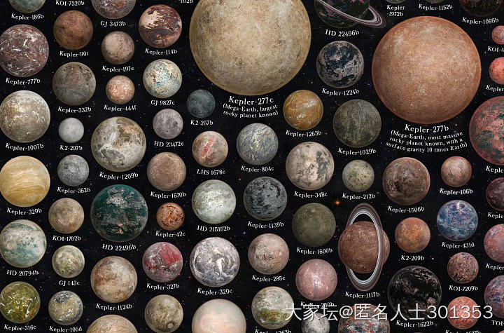 已知900颗类地行星图鉴_闲聊
