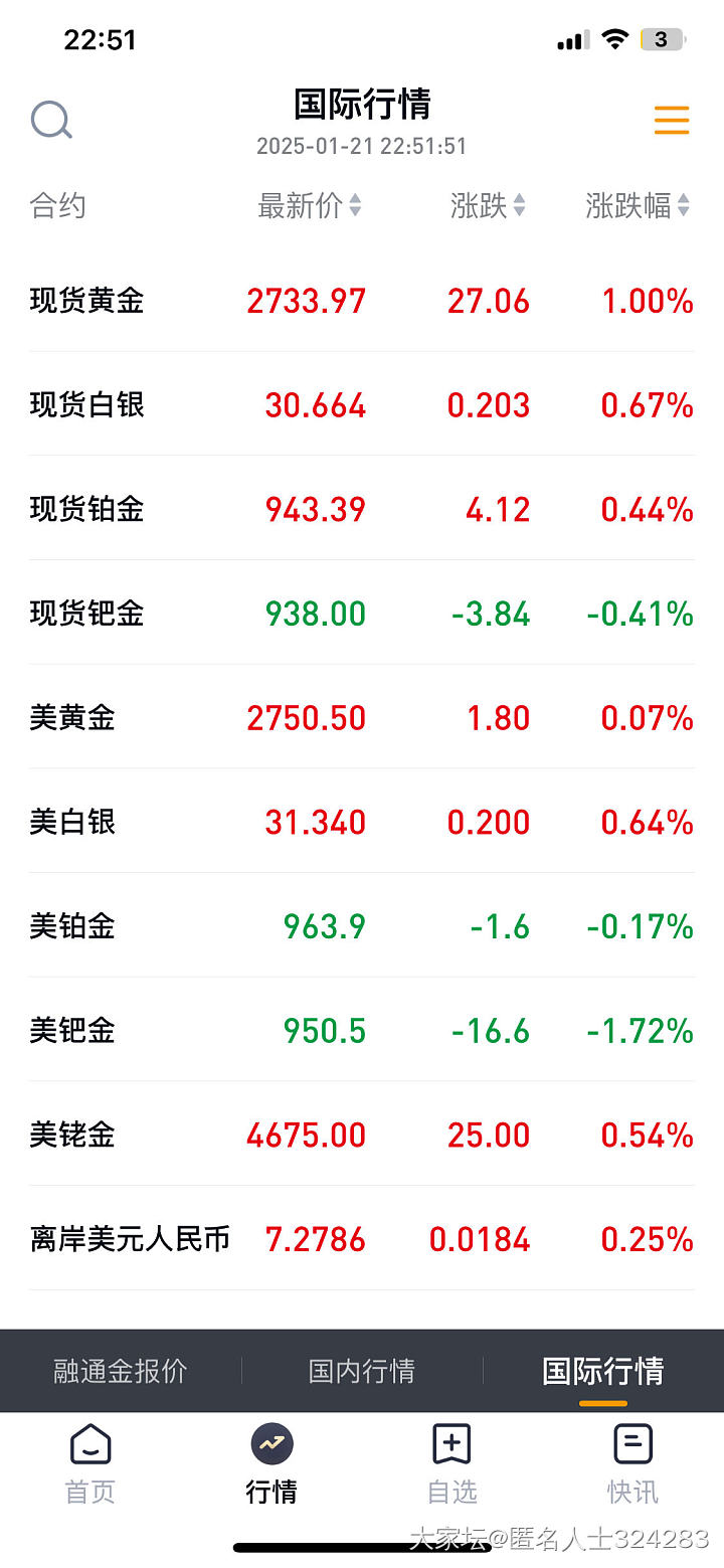 不懂就问:为啥国外金价涨这么多_贵金属