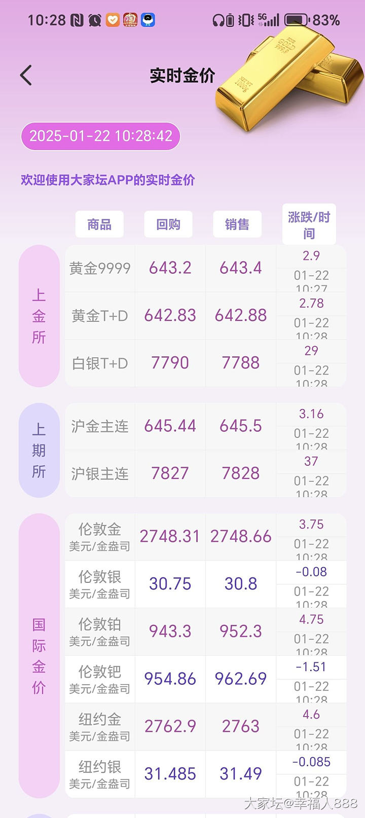 这金价，按我儿的话就是“噢米嘎”😱_贵金属