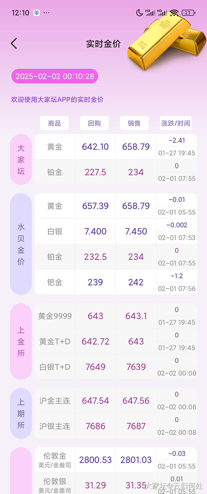 金价又创新高