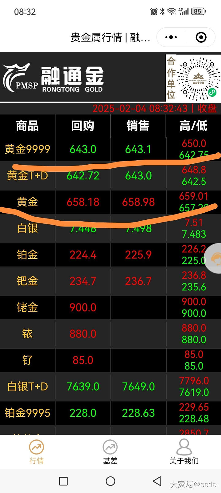请问这个价格是看哪一个？上面的还是下面的。_贵金属
