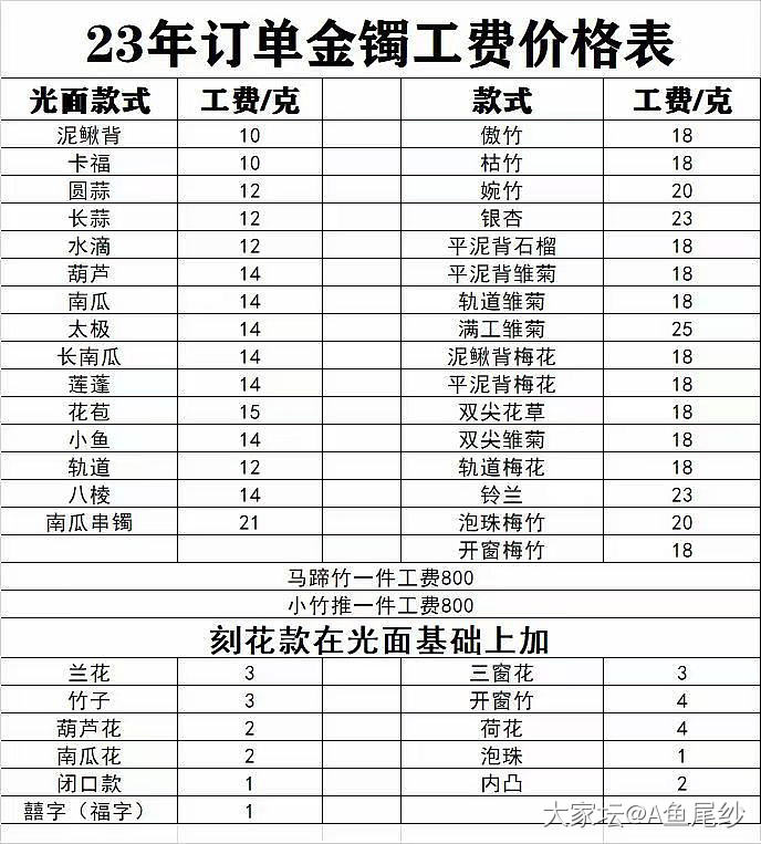 收到小小打金匠的短信啦_银匠人