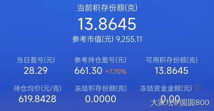 去年9月份下决心定投黄金，每14天划一次800元买积存金，到现在忍不住看了一下，..._市场大家谈