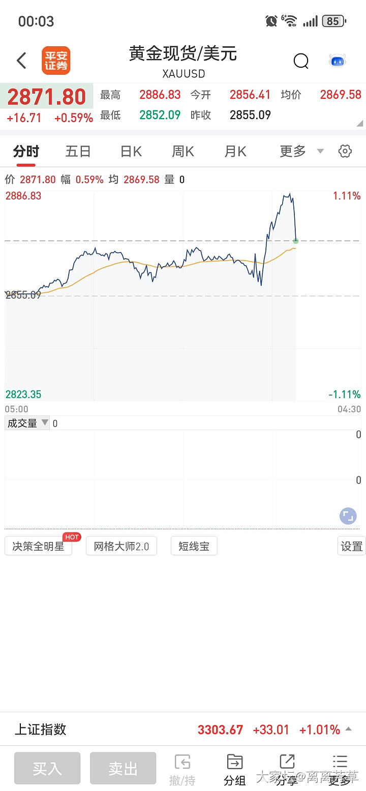 又创新高了_贵金属