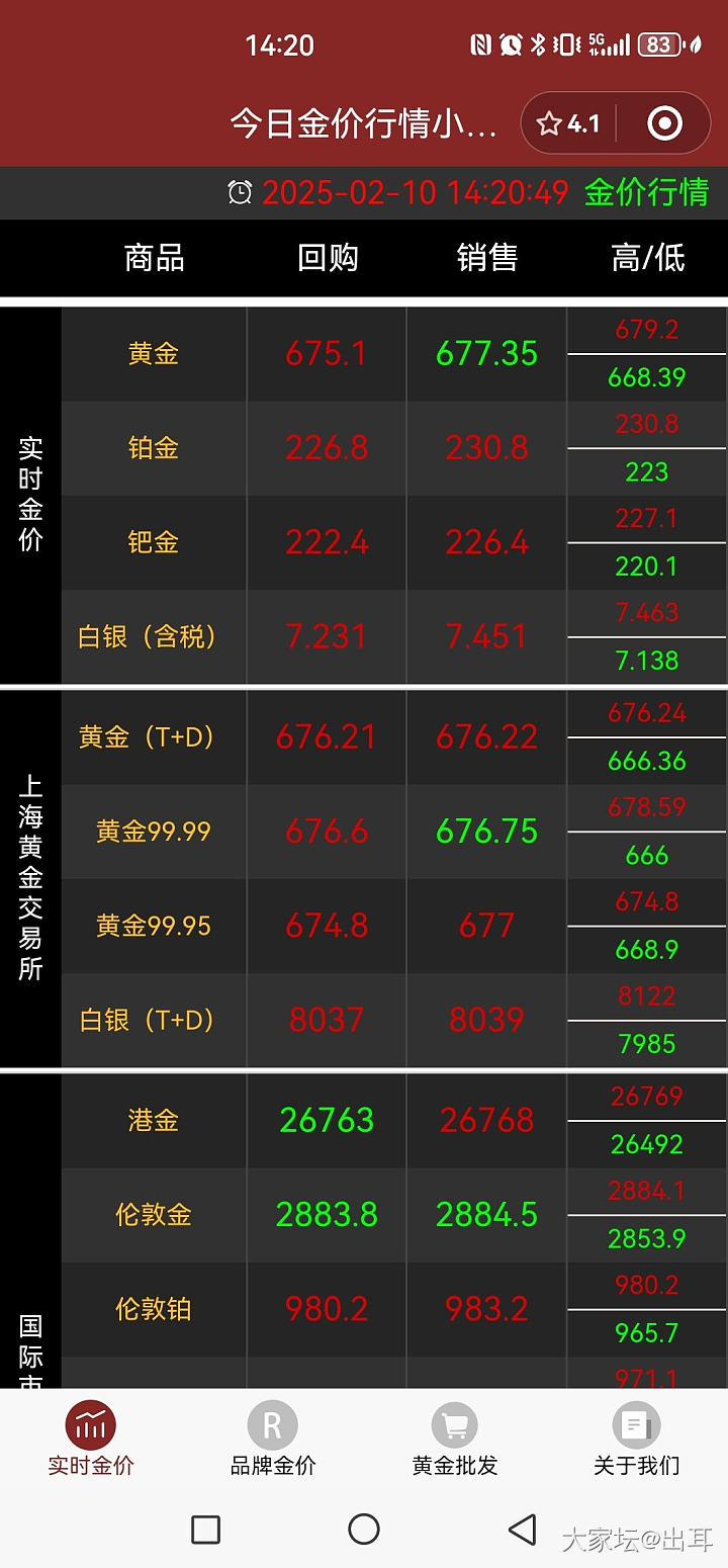 看今天能不能到680_贵金属