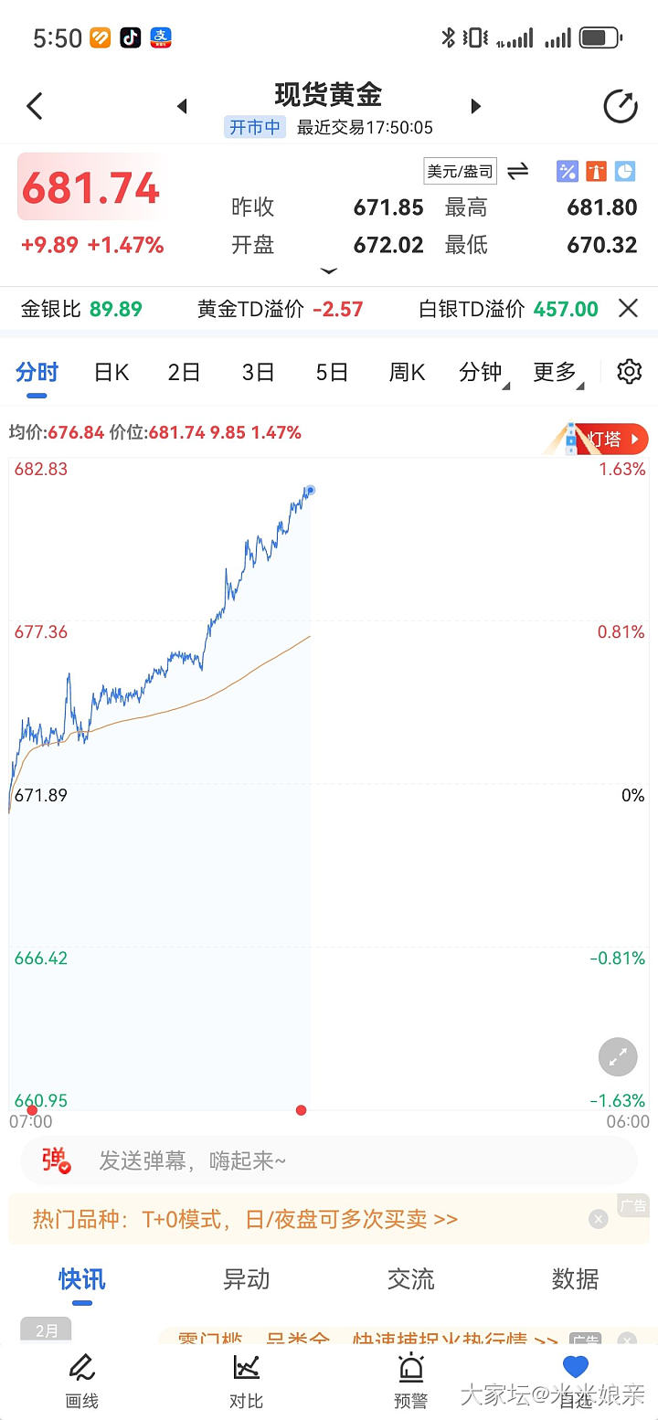 报！速报！速报！金价681了！_贵金属金