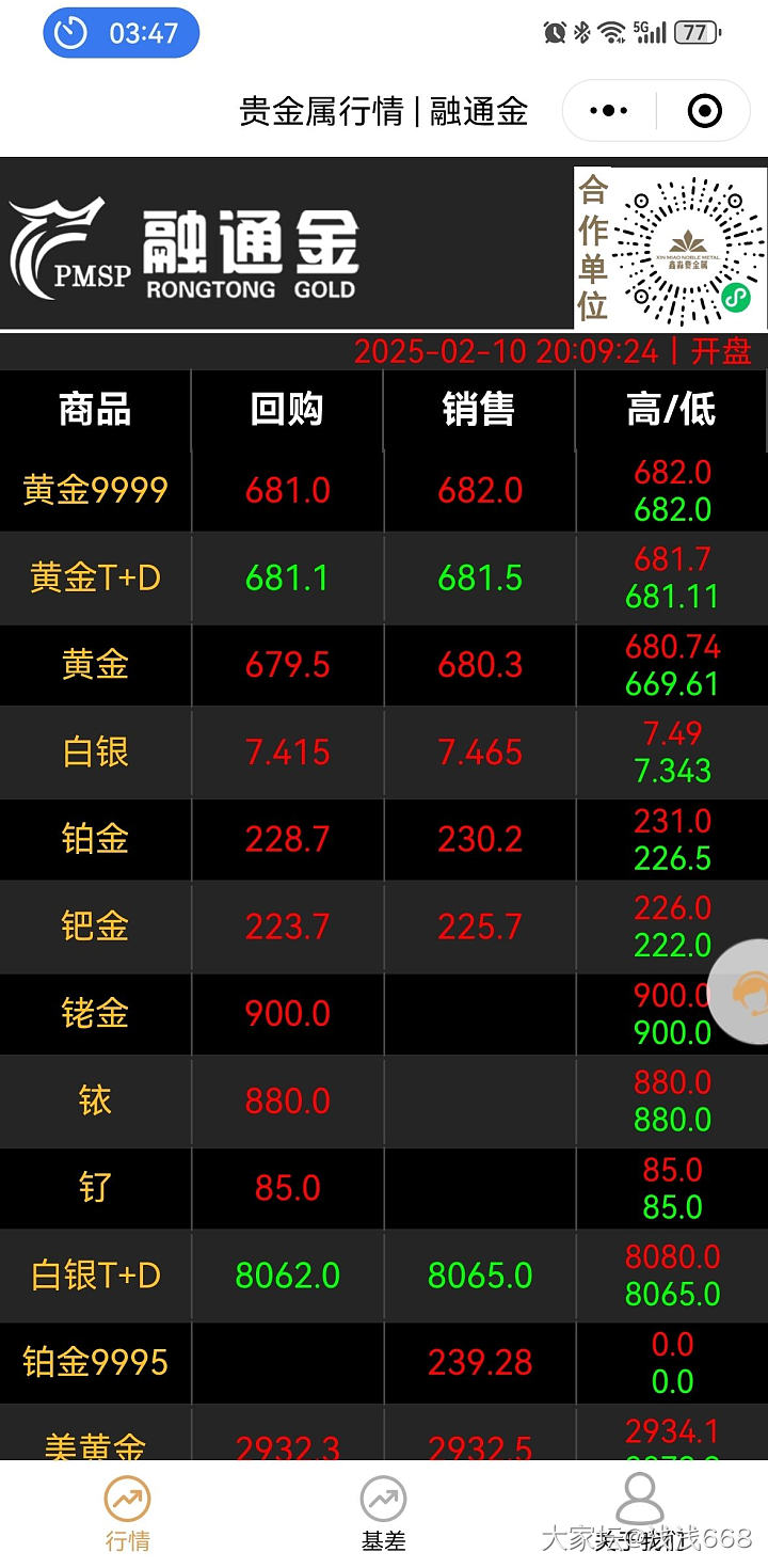 大盘682了，不知道该说什么了_贵金属