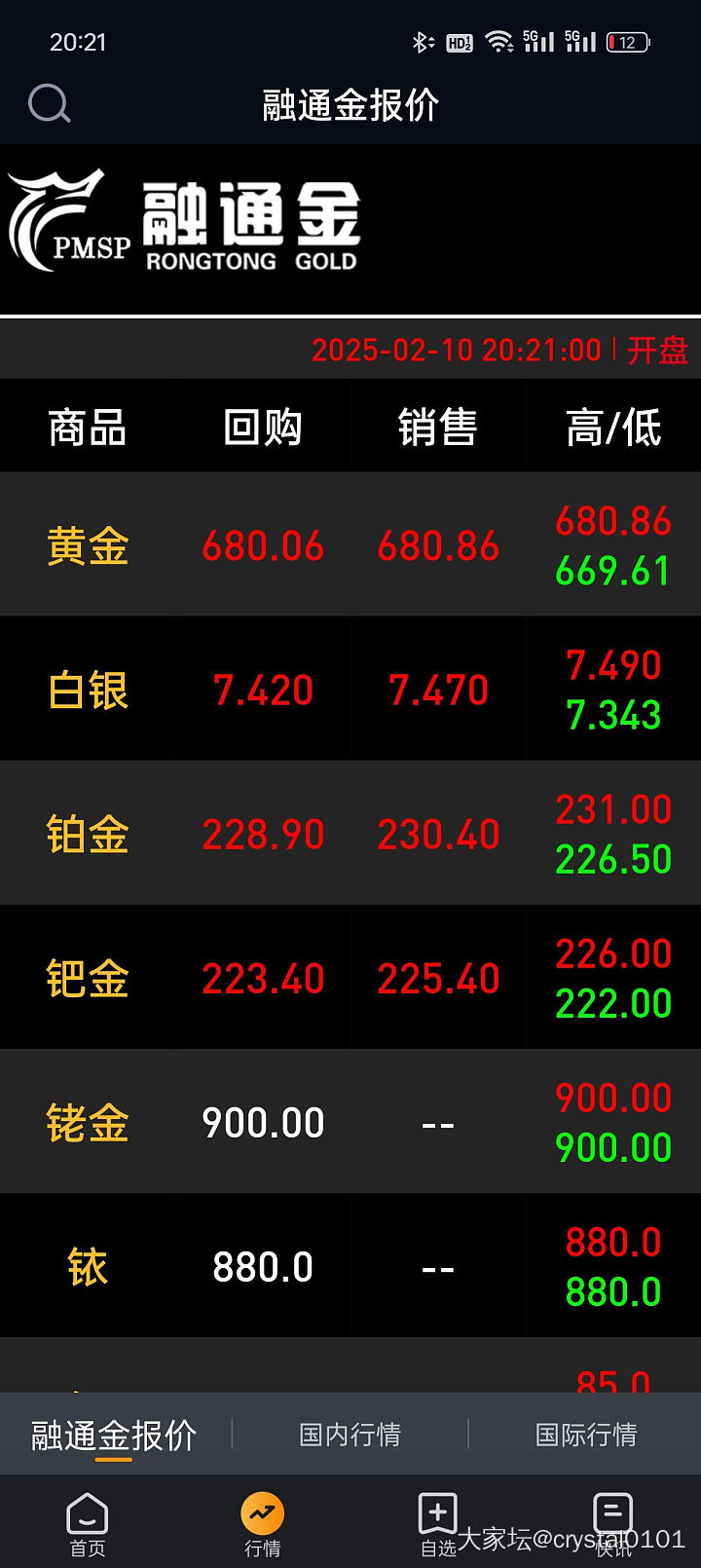大盘682了，不知道该说什么了_贵金属