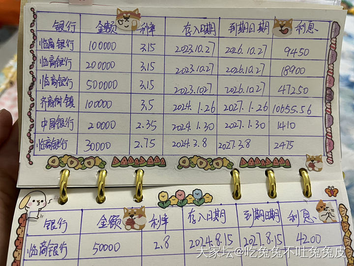 一年前买金跟存钱之间选择了后者_金