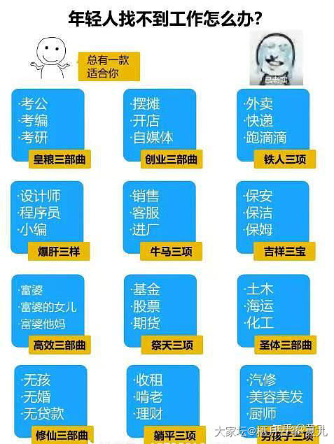 年轻人找不到工作怎么办_闲聊