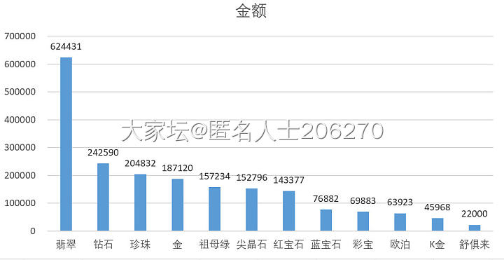 不知不觉花了这么多钱买首饰，心在滴血_闲聊