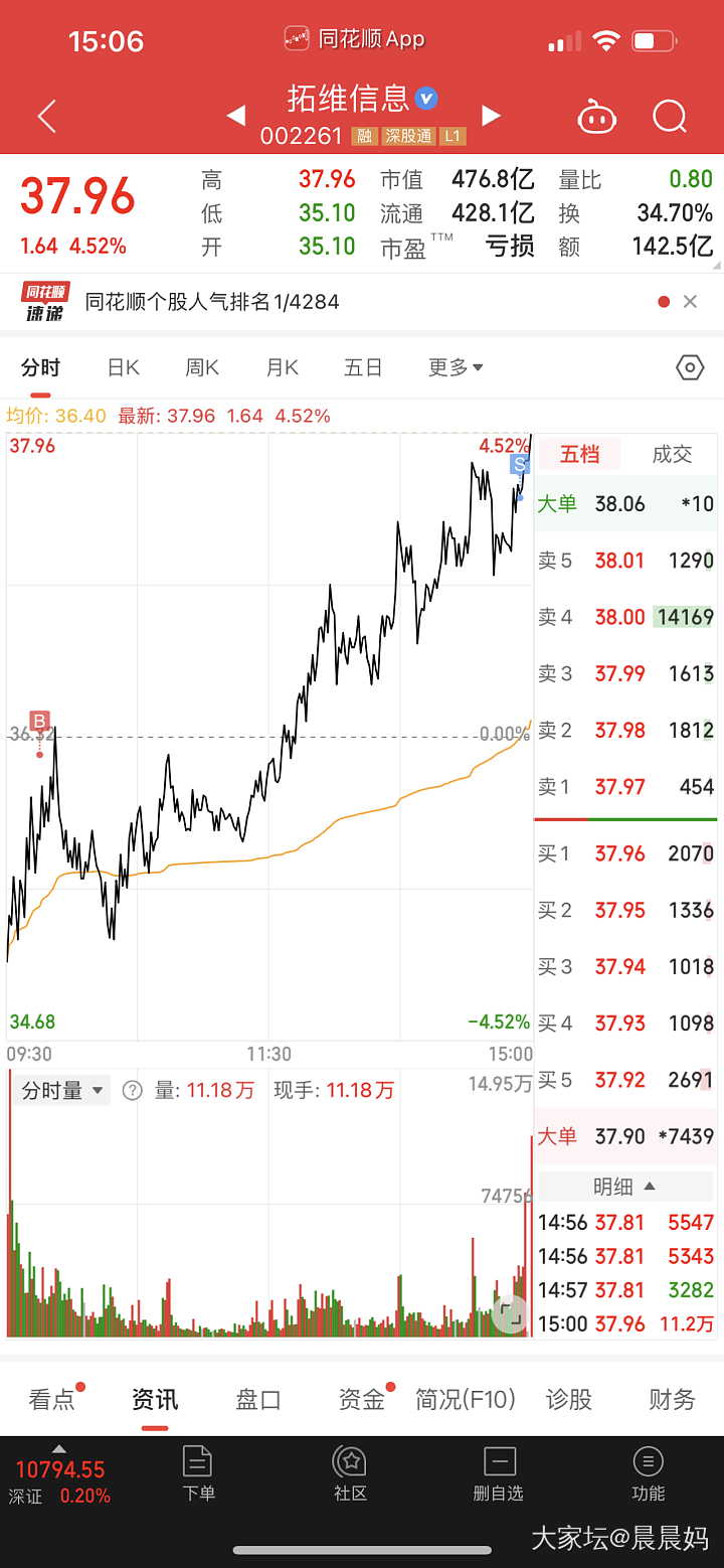 清仓清仓，保住2月份利润，今年13万的本赚了37%_理财