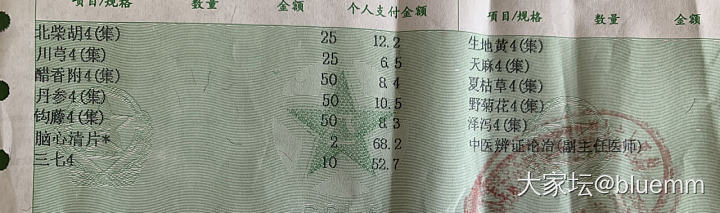 有会看中药方子的姐妹吗_健康