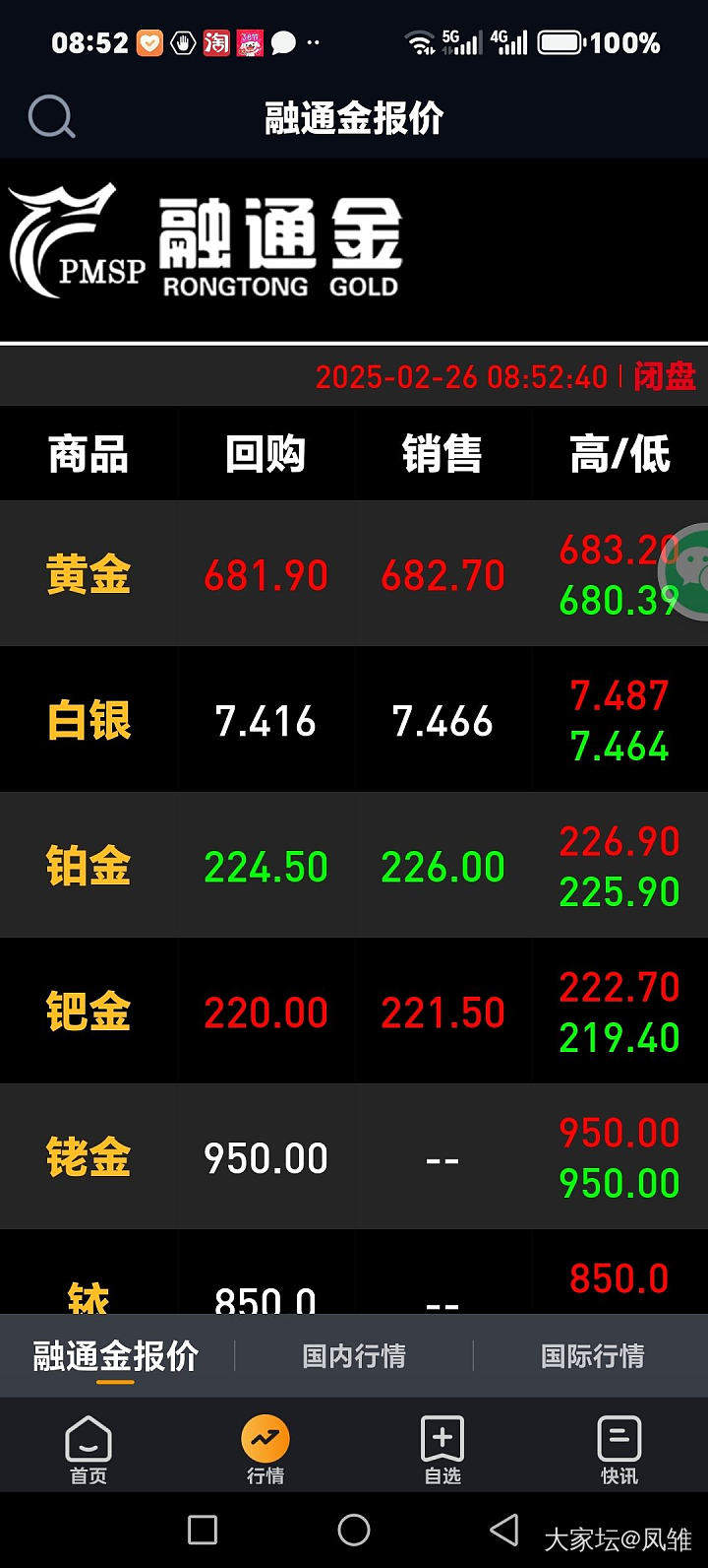 跌了吗？_贵金属