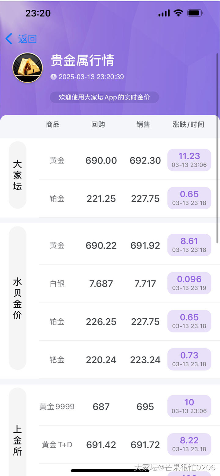 记录_贵金属
