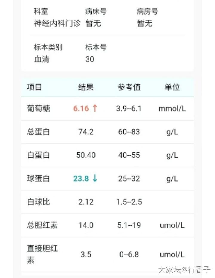 嫁了个大傻子_家务事