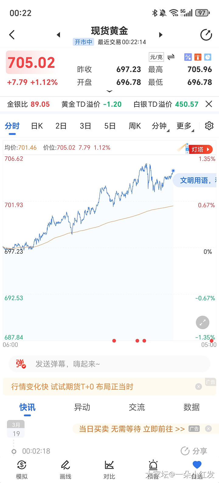 我猜金价还会涨_贵金属
