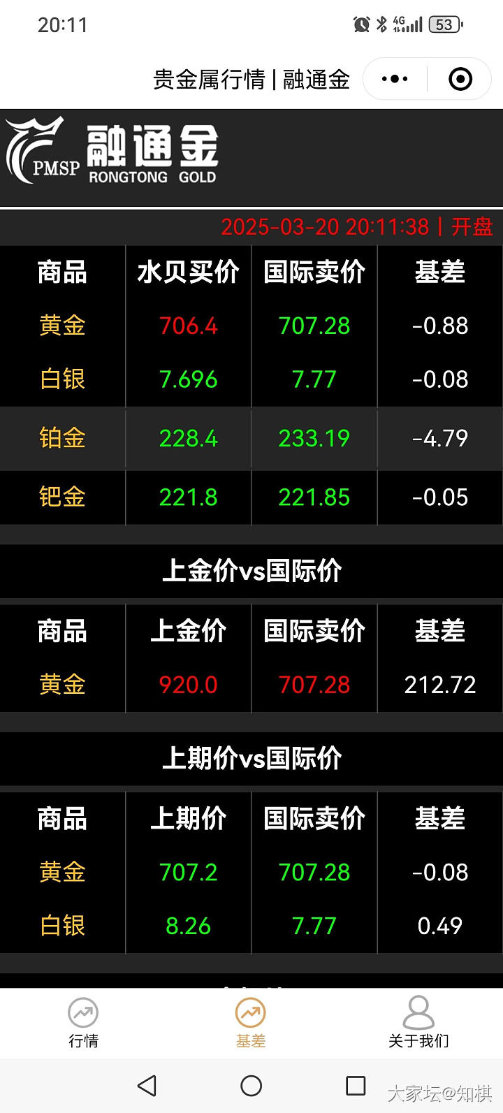 它又抽抽了。。。_贵金属