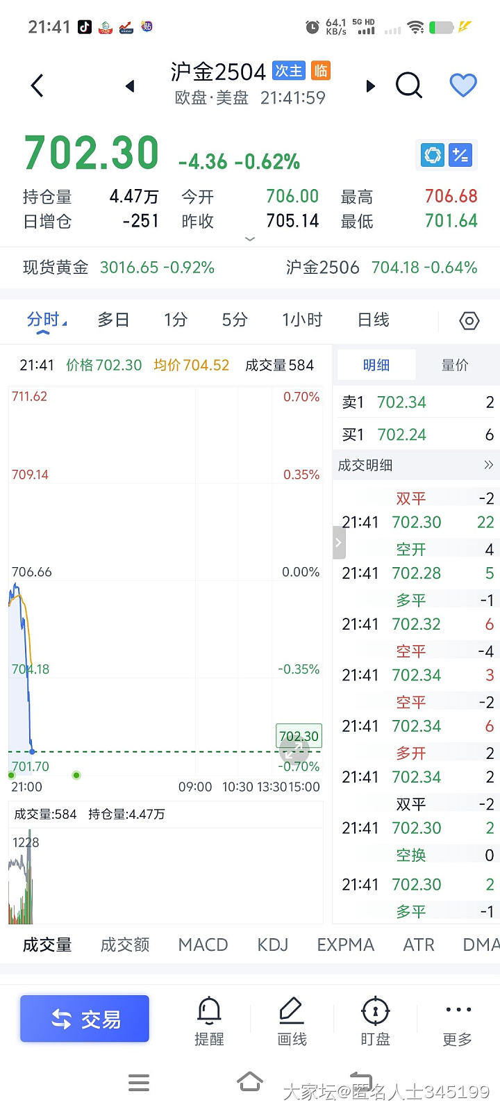 金价这是在跳水吗，发生什么啦_贵金属