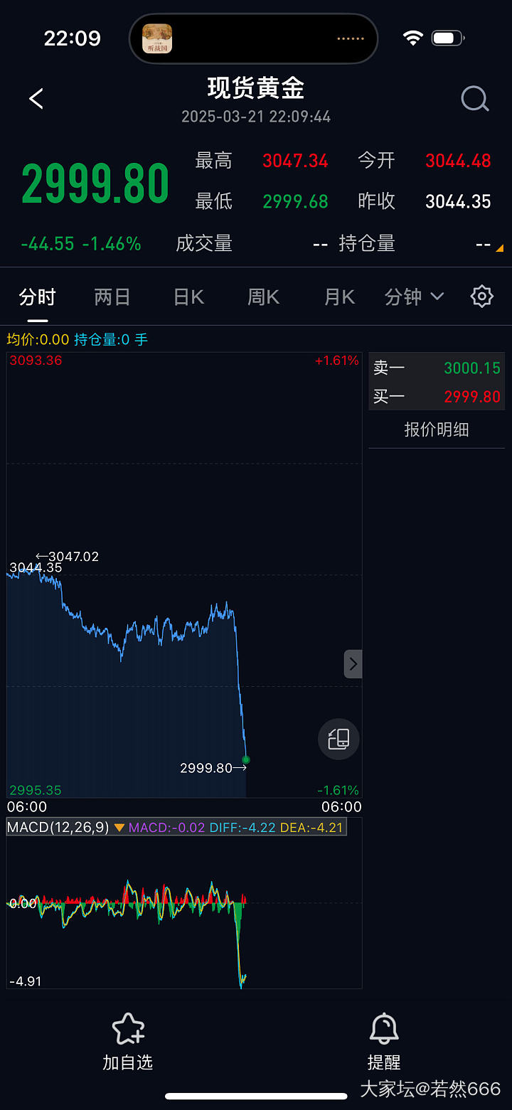 来吧，3000点保卫战！_贵金属