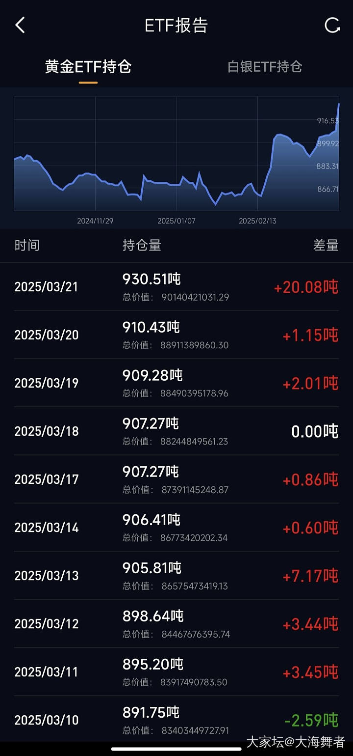 金价降了，商家好像没看到？_金