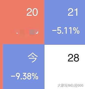 A股盘后感悟20250327_理财