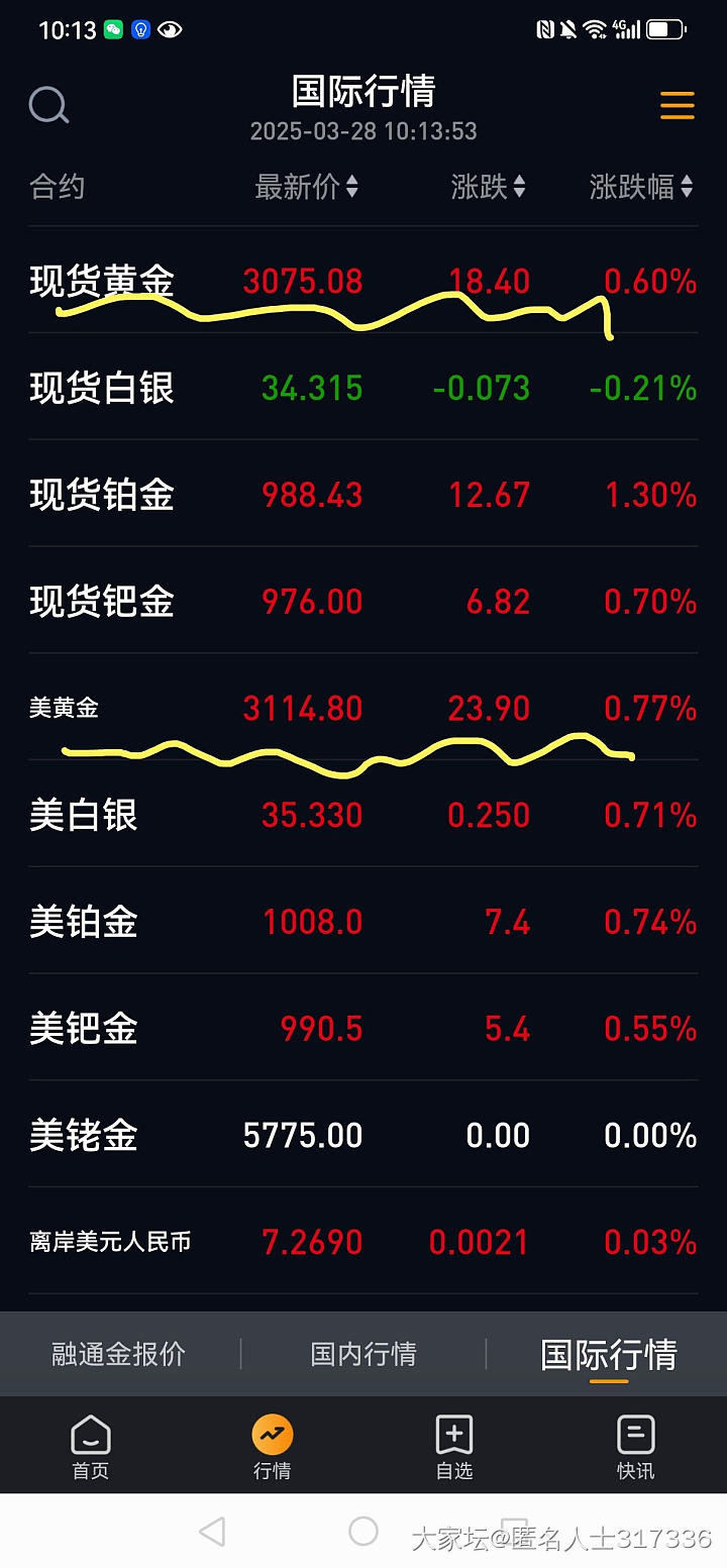 一年前退了俩手镯。_金