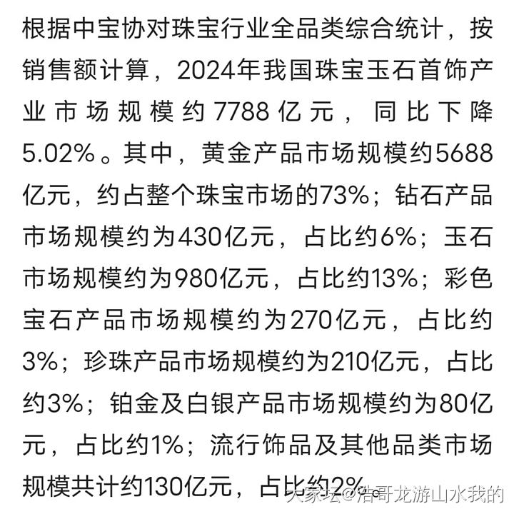 根据中宝协统计，2024年黄金的市场占比破70%，达到了73%_金钻石和田玉翡翠