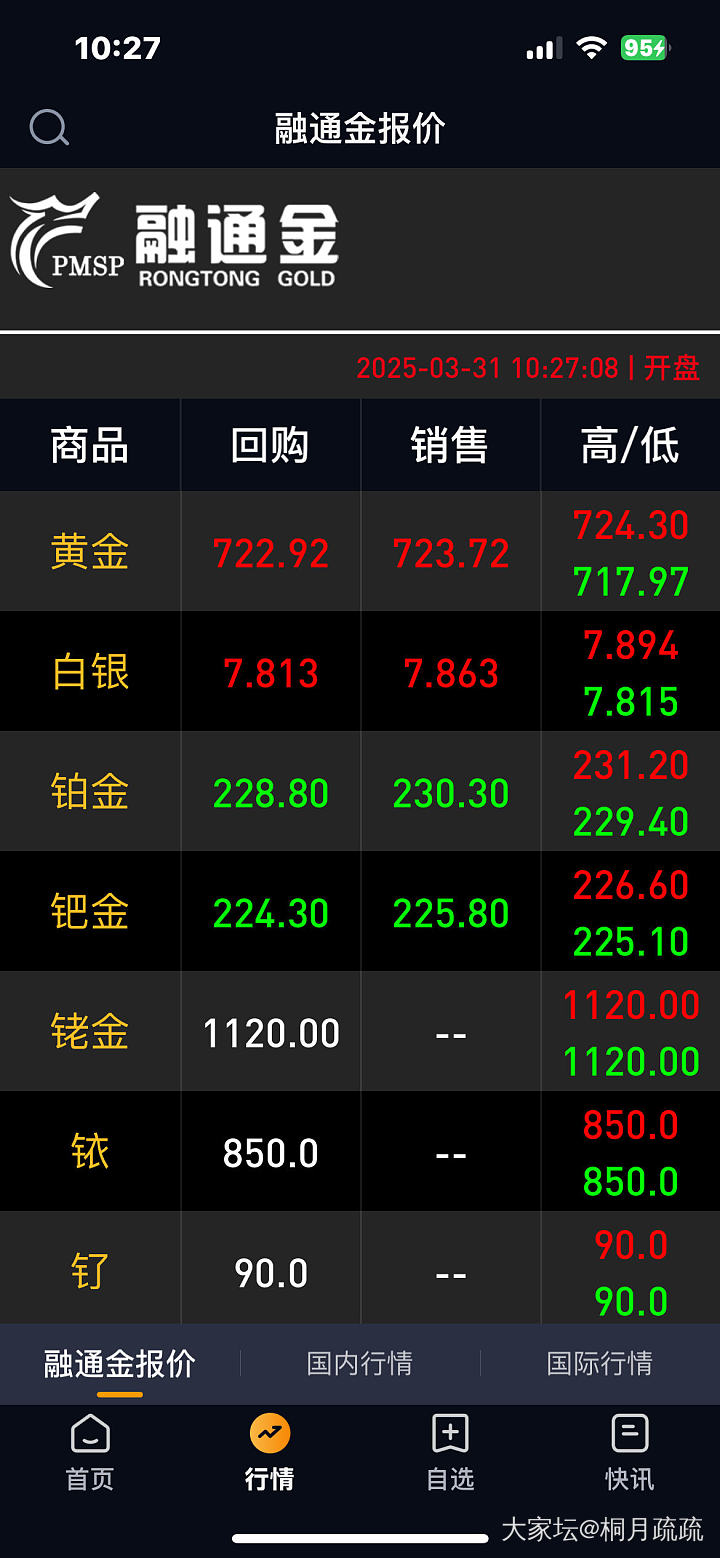 今天大盘几点开始更？预测否？_金