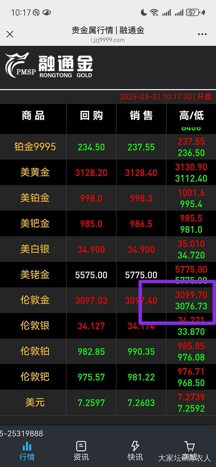 伦敦金都翻3100了_金
