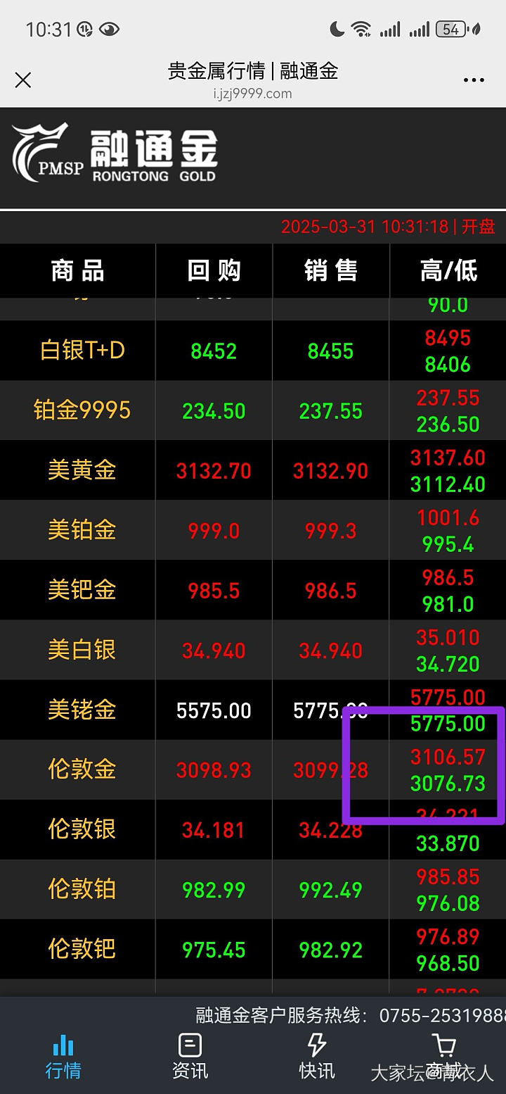 伦敦金都翻3100了_金