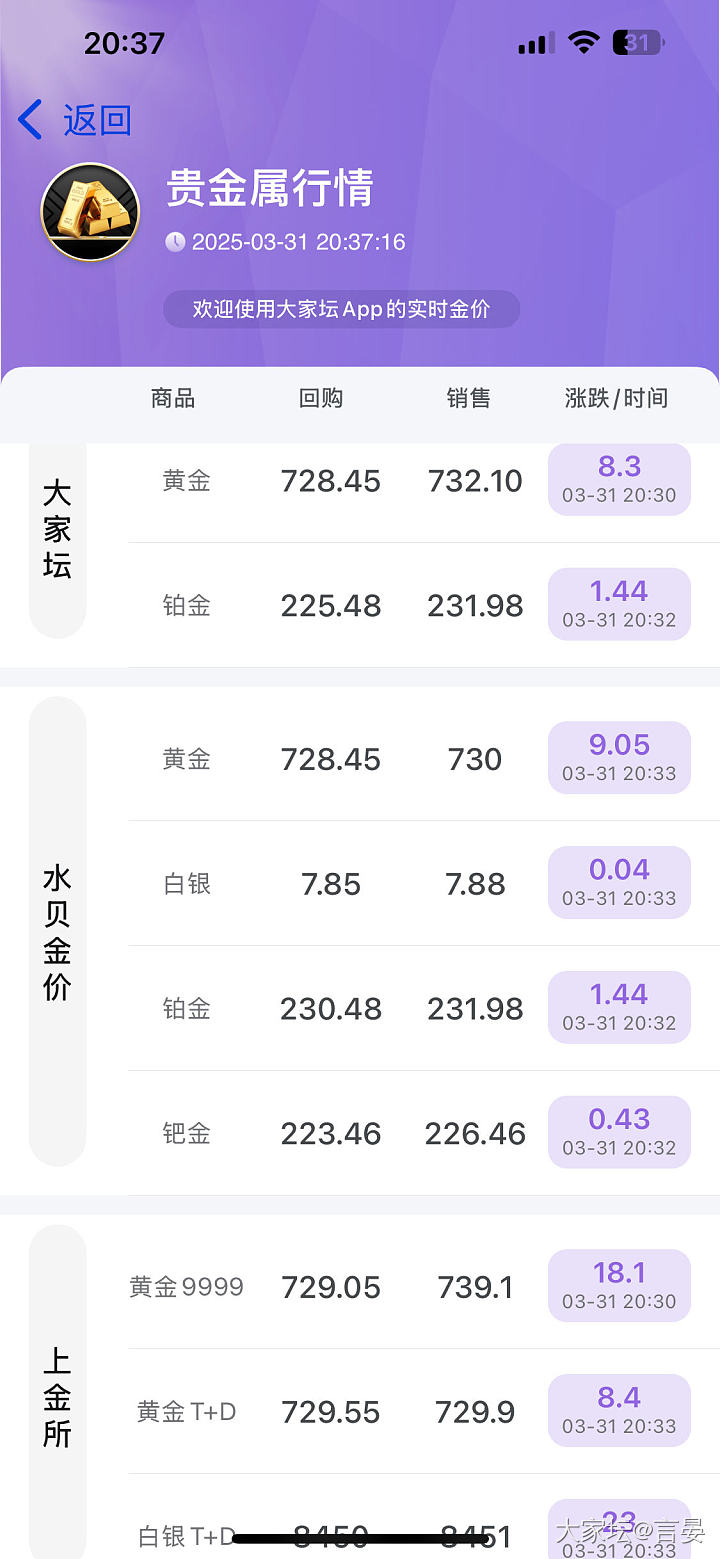 上金所739？？？_贵金属