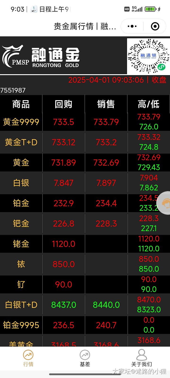 天天创新高～_贵金属金