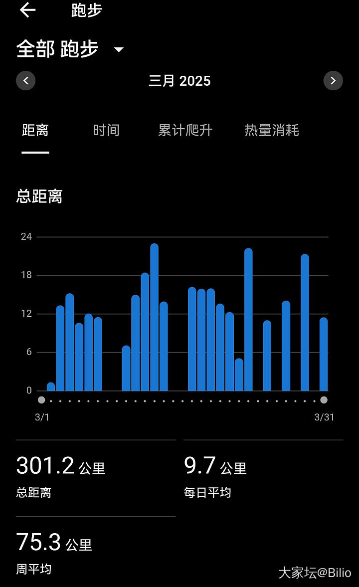 三月小结：跑量完成300公里，安全完赛一个人生首野；坚持16+8，减重4kg._闲聊