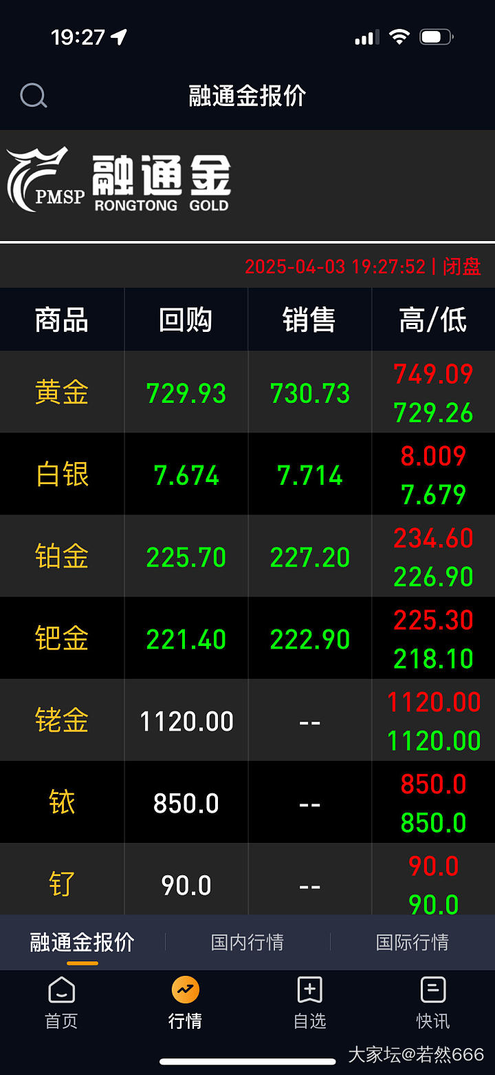 记得哪个姐妹今天许愿回调到730？祝贺心想事成啦😂_贵金属