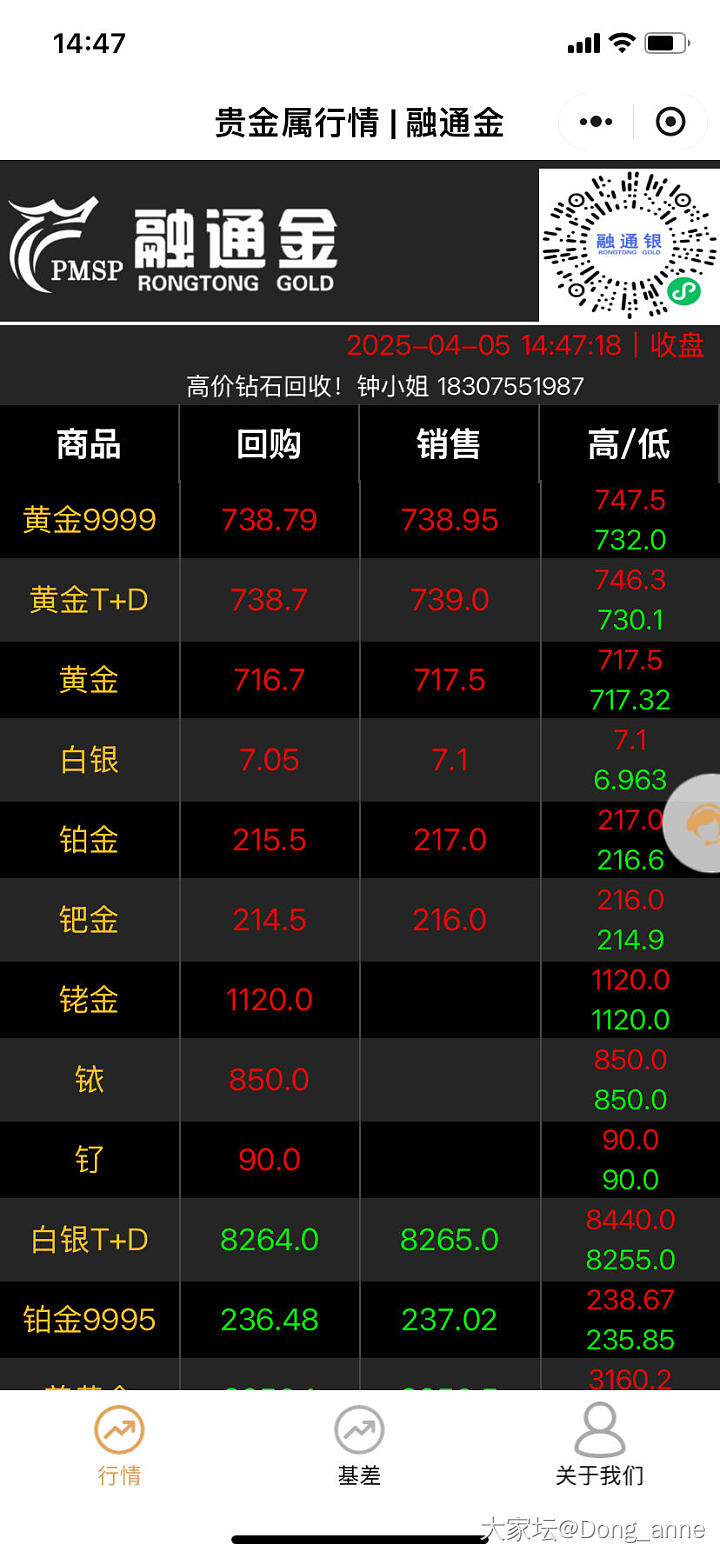 想问问这金、银、铜、铂同时暴跌是什么情况？_闲聊金