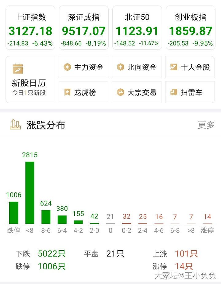 千股跌停_理财