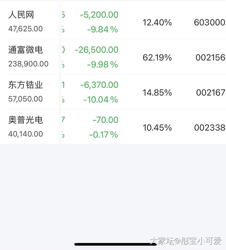 这是我今天的持仓_理财