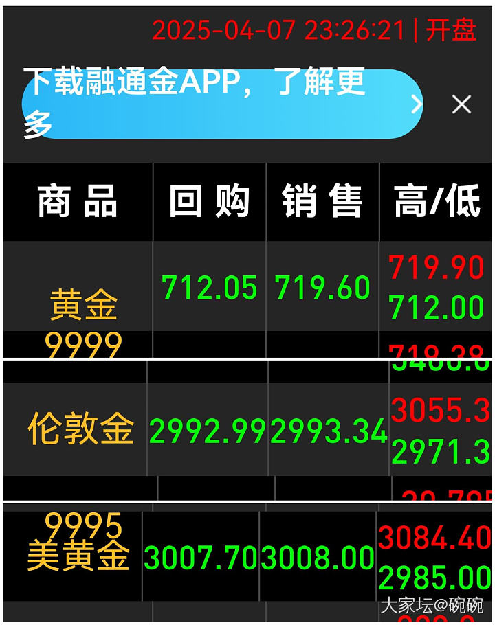伦敦金不是下3000了么？_贵金属