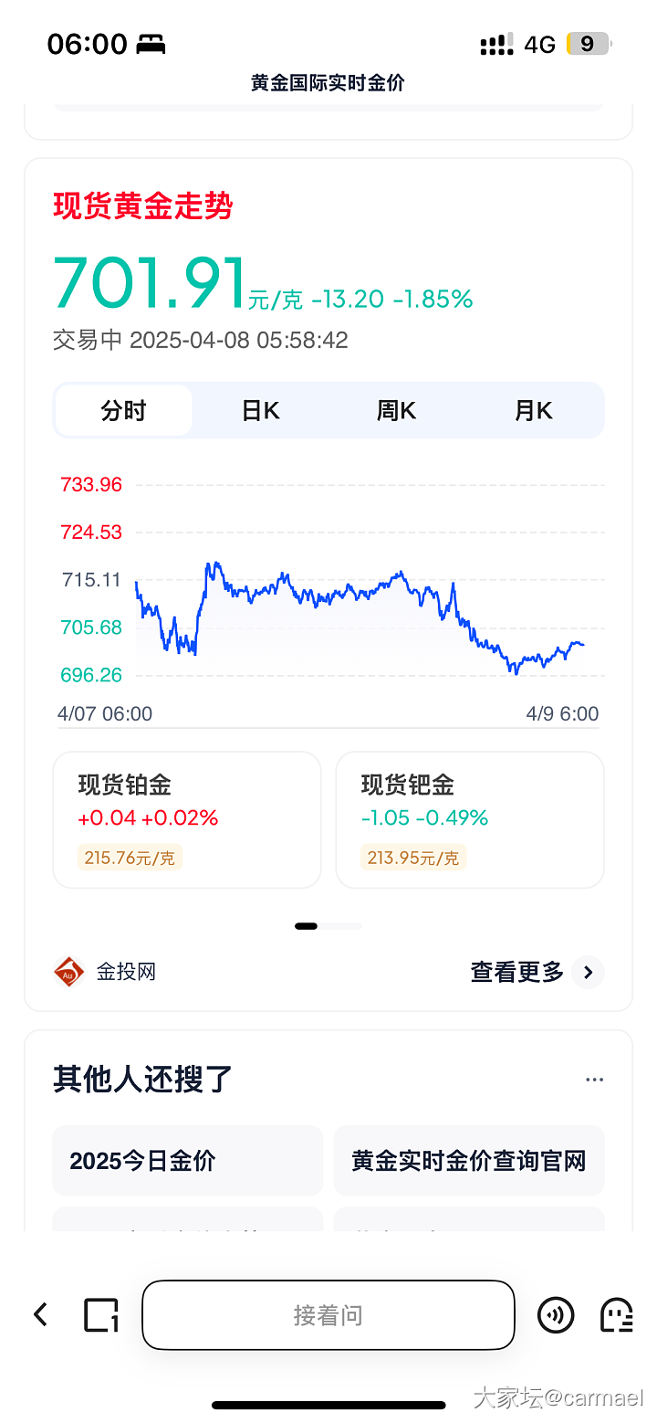 一脸懵逼 要看哪个价 3000支撑破了_贵金属