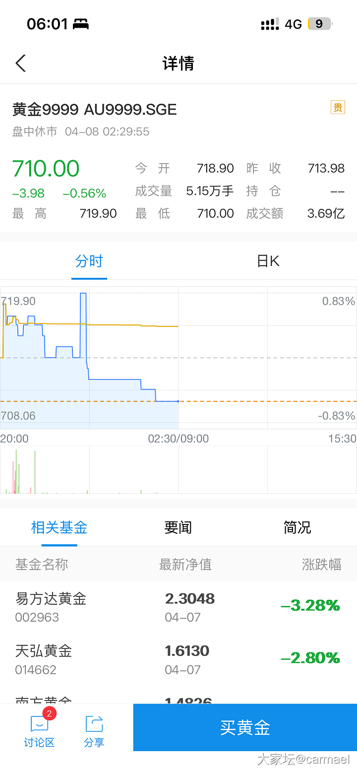 一脸懵逼 要看哪个价 3000支撑破了_贵金属