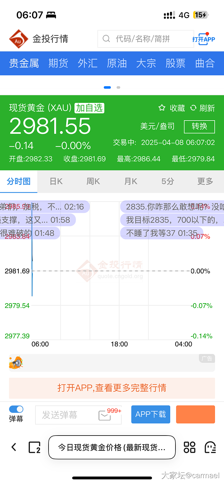 一脸懵逼 要看哪个价 3000支撑破了_贵金属