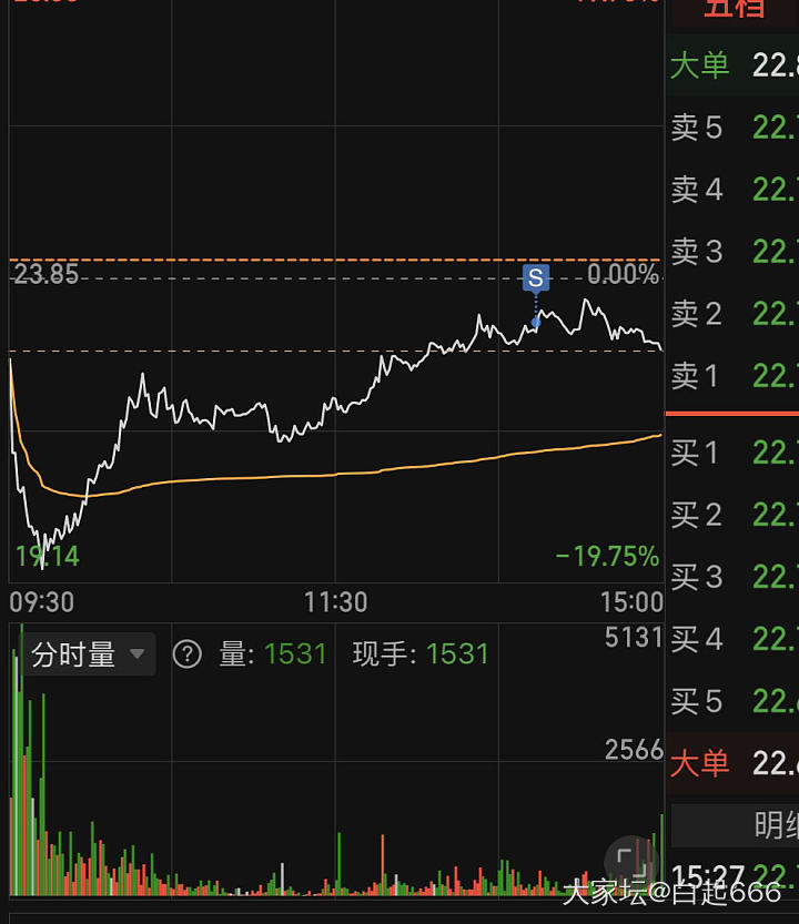 A股盘后感悟20250409_理财