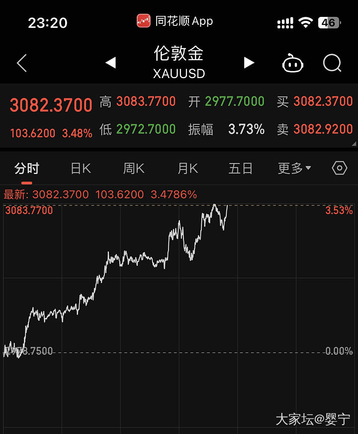 一天100点的波动幅度！_贵金属