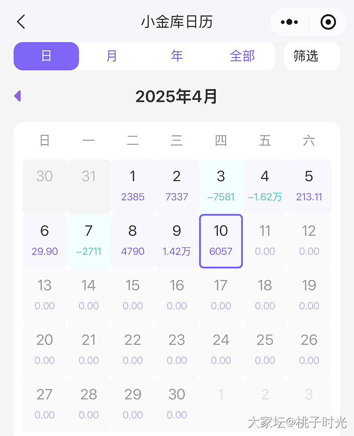大起大落_金