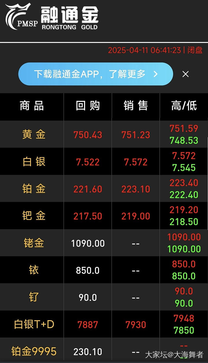 金价预测7天内全部成真_贵金属
